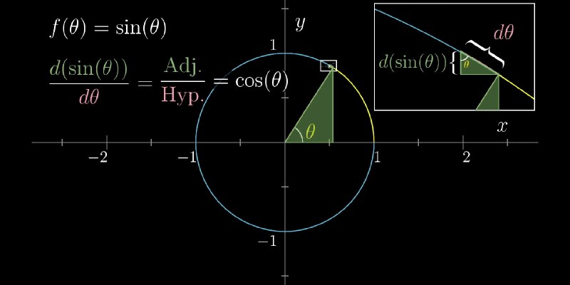 D(sinx)D(sinx)