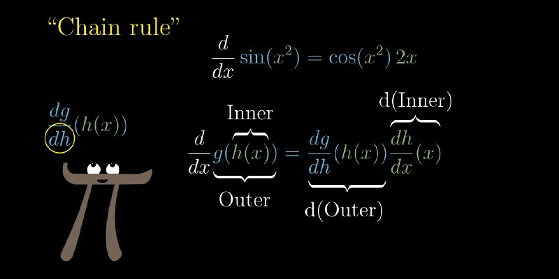 Chain ruleChain rule