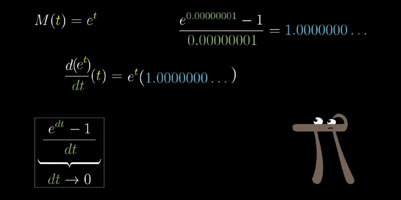 deduction of the constant e(=2.71)The slope of a tangent line on any point of the graph e^t equals the height of that point above the horizontal axis.deduction of the constant e(=2.71)The slope of a tangent line on any point of the graph e^t equals the height of that point above the horizontal axis.