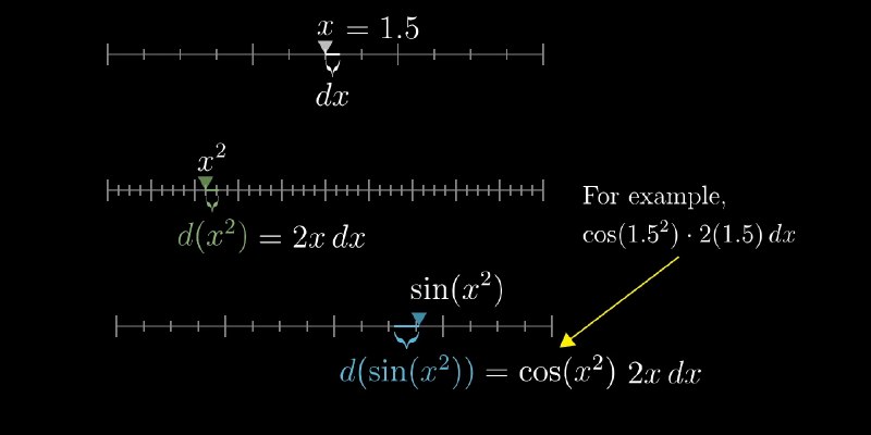 Chain ruleChain rule
