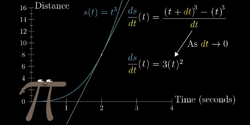 Oh fuck. He just derived D(t³) = 3t²