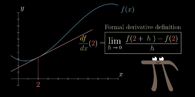 derivatives are formally defined with limits